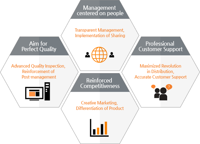 management ideology visual image