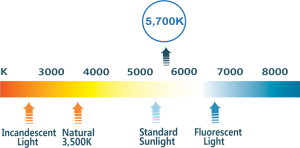 Light Color 5700K